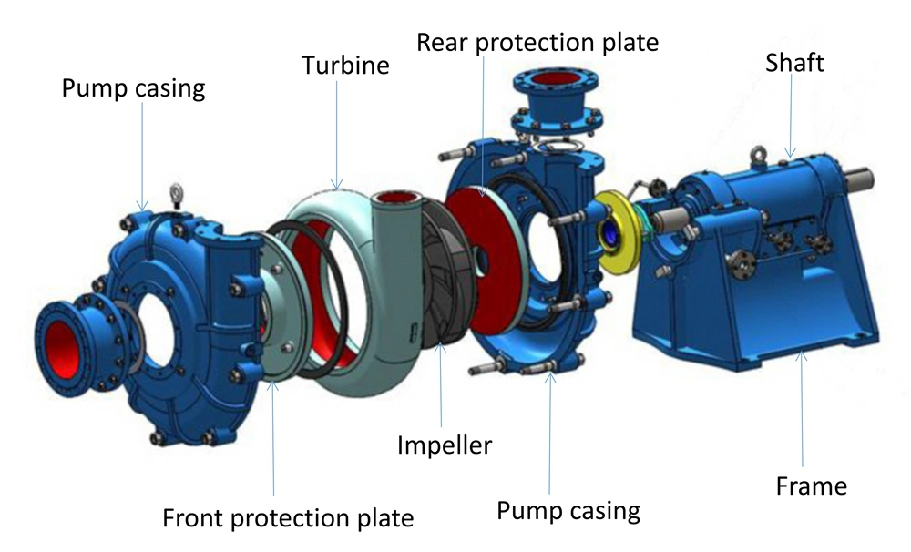 Factory Customized Wear Resistant High Chromium Cast Ceramic Slurry Pump Spare Parts Impeller